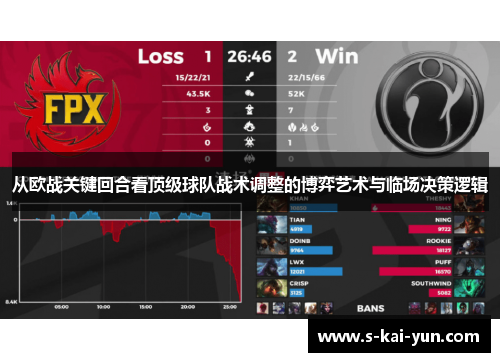 从欧战关键回合看顶级球队战术调整的博弈艺术与临场决策逻辑