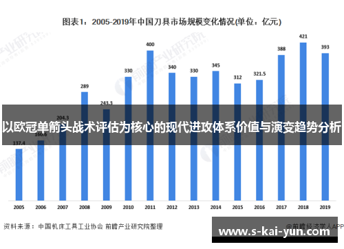 以欧冠单箭头战术评估为核心的现代进攻体系价值与演变趋势分析