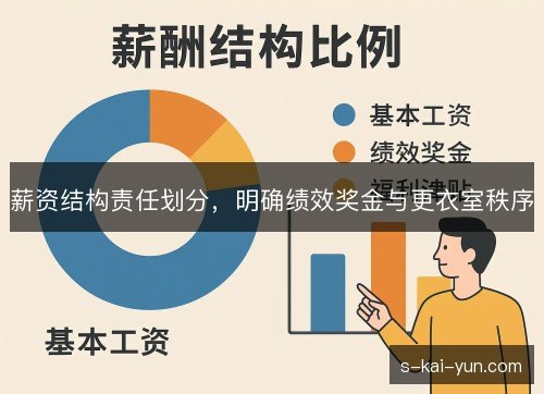 薪资结构责任划分，明确绩效奖金与更衣室秩序